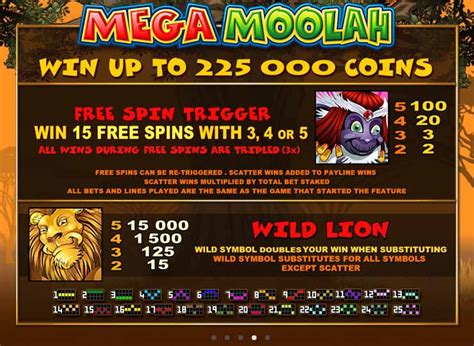 mega moolah bonus wheel|Play Mega Moolah at Casino.com .